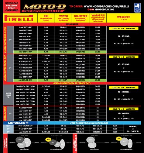 Motorcycle Tire Psi Chart | My XXX Hot Girl