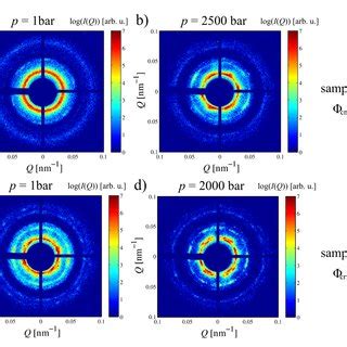 Angular correlation functions C(Q, ∆) for sample A (concentrated) at... | Download Scientific ...