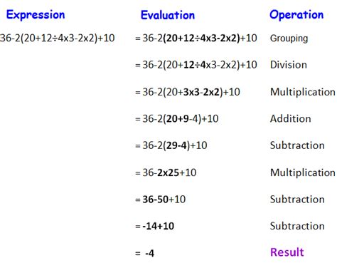 Gemdas Order of Operations