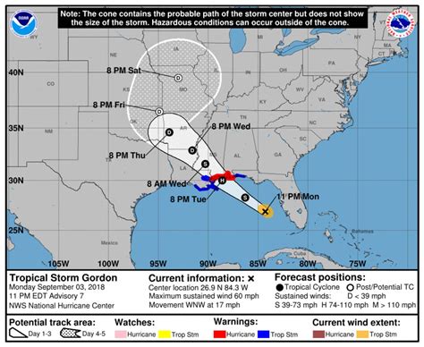 Tropical Storm Gordon Moves Away From Florida | Sarasota, FL Patch