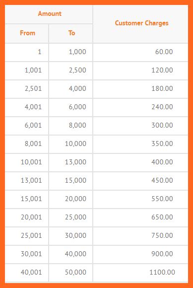 Upaisa Charges 2024 For CNIC to CNIC Money Transfer & Upaisa Helpline