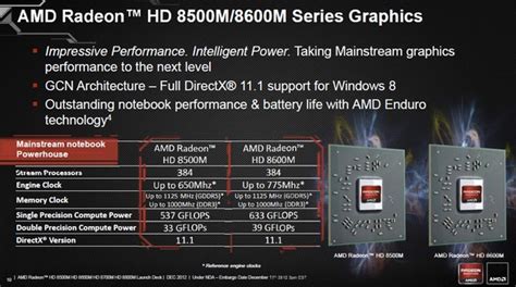 AMD Unveils Preliminary Radeon HD 8000M Series Details | HotHardware