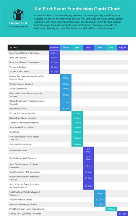 Fundraising Event Nonprofit Gantt Chart Template