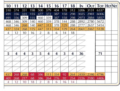 Scorecard - Westlake Golf and Country Club