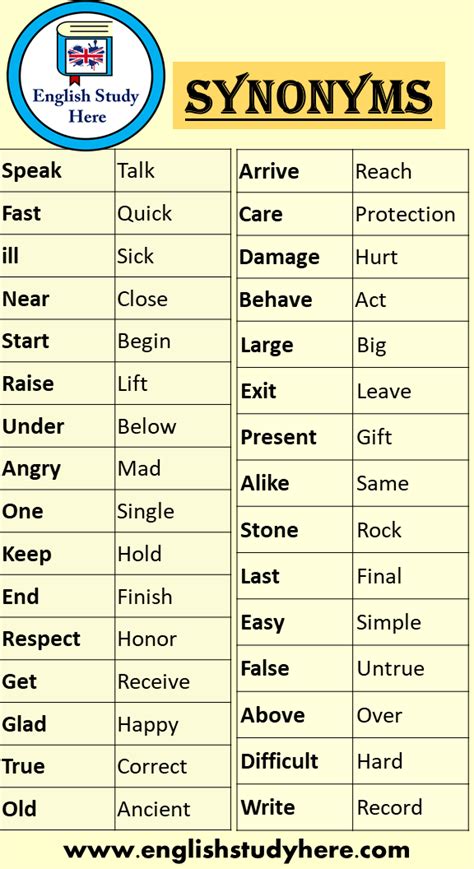 Synonym Words With I In English English Study Here | atelier-yuwa.ciao.jp