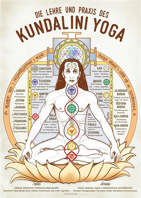 Yoga Chakra Praxisposter | Chakra meditation, Kundalini meditation, Yoga history