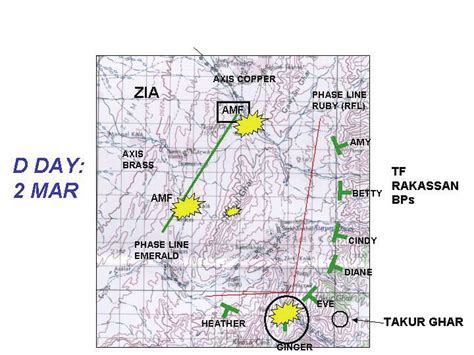 Operation Anaconda Lessons for Joint Operations - Center for Technology ...