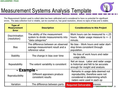 NG BB 23 Measurement System Analysis - Introduction