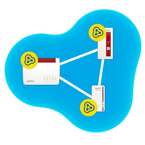 FAQ: AVM Fritz!Box MESH erklärt (Video) - UsefulVid