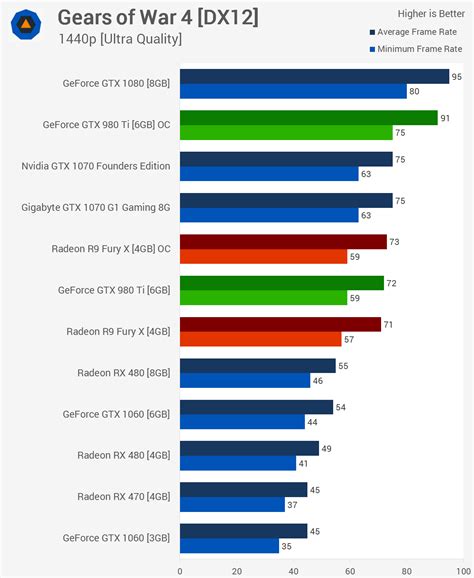 Sapphire Nitro R9 Fury Benchmark | edu.svet.gob.gt