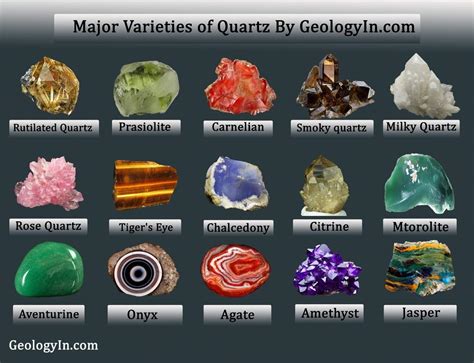 The Major Varieties of Quartz (Photos)