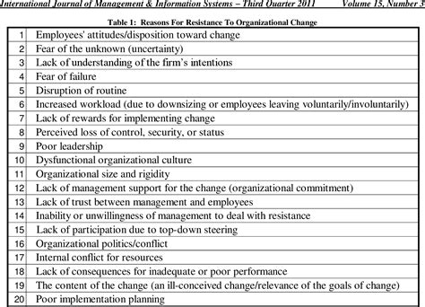 Table 1 from Breaking Down The Barriers To Organizational Change ...