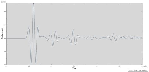 Ultrasonic bulk wave simulation