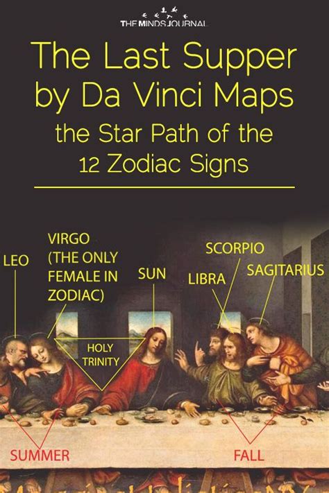 Brilliant Hidden Zodiac Map In Leonardo Da Vinci’s “The Last Supper” | Last supper, 12 zodiac ...