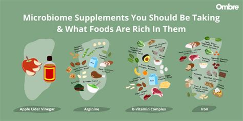 11 Best Microbiome Supplements | Ombre