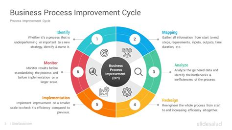 Process Improvement Powerpoint Template