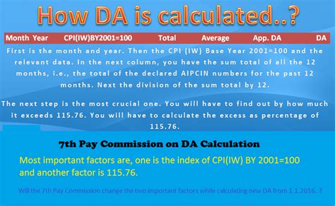 7th CPC DA Calculation – Do you know how DA is calculated? — Central ...