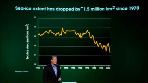 Al gore an inconvenient truth summary - rubystart