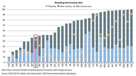 Managing and Recycling Waste Worldwide | Earth.Org