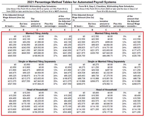 2021 Federal Income Tax Withholding Table PDF - Federal Withholding Tables 2021