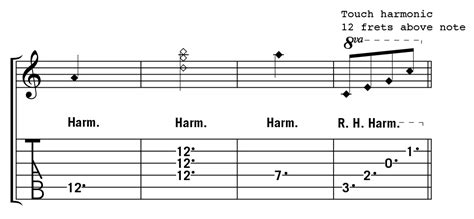 Acoustic Guitar Notation Guide – Acoustic Guitar