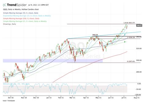 How to Trade Tech Stocks as the Nasdaq Powers Higher - TheStreet