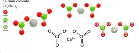 Calcium Chlorate - QS Study