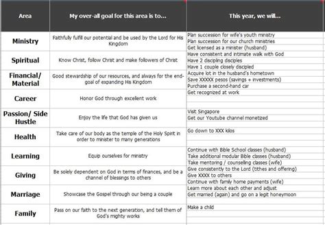 Goal Setting for Couples | Free Worksheet & Examples