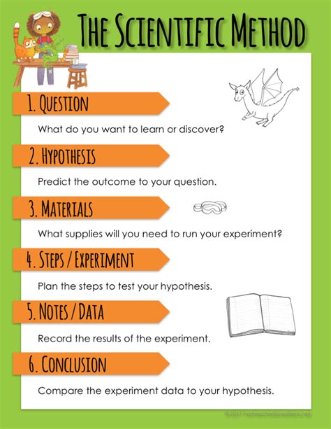 The Scientific Method Printables | Scientific method steps, Scientific ...