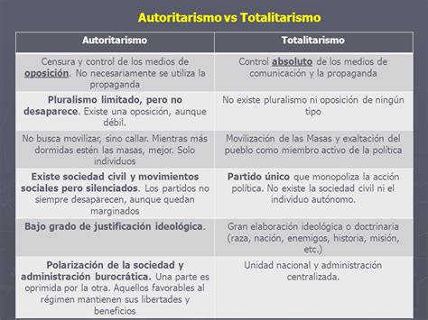 Cuadro Comparativo Diferencias Entre Autoritarismo Y Totalitarismo ...