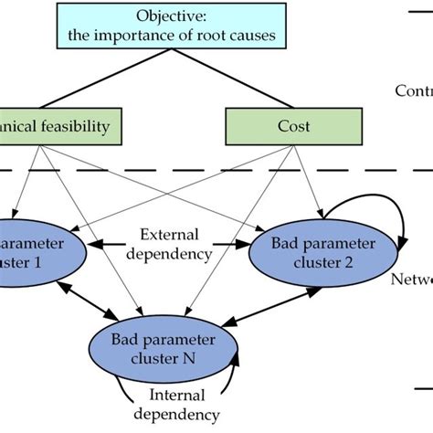 Product hierarchy model. | Download Scientific Diagram