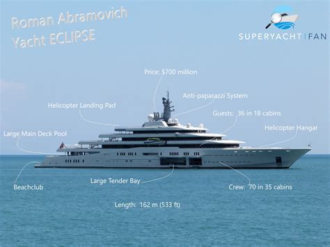 ECLIPSE Yacht • Roman Abramovich $700M Superyacht