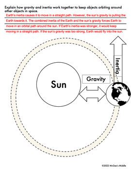 Gravity and Inertia - Literacy article and Model by McGee's Middle