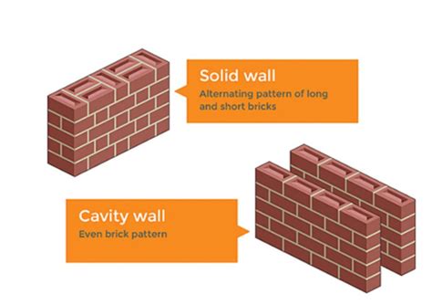 What is solid wall insulation?