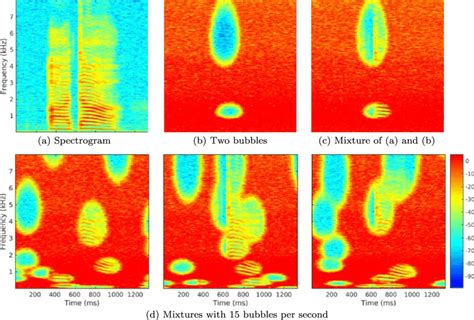 (Color online) Example bubble-noise instances and mixtures with the... | Download Scientific Diagram