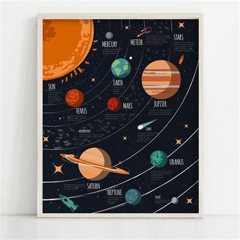 Solar system kid art, Planet poster, Children space print, Nursery ...