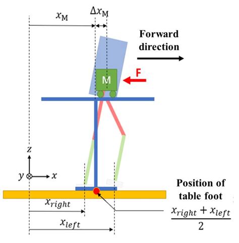 Illustration of reference coordinates on the X-axis. | Download Scientific Diagram