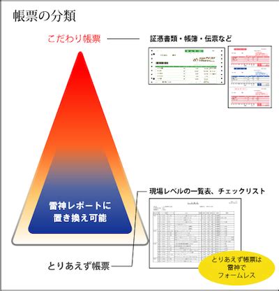 雷神レポート - kintone（キントーン）- 拡張機能 | サイボウズの業務改善プラットフォーム