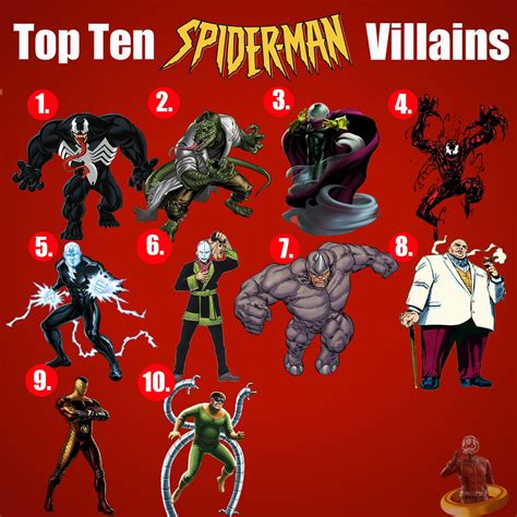 Spider Man Villains Names