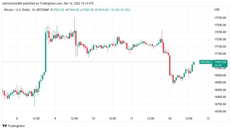 Cointelegraph on Binance Feed: BTC price shakes off Binance 'FUD' as ...