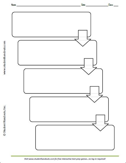 Printable 5-Box Flow Chart | Student Handouts