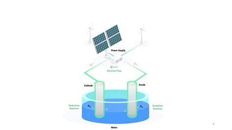 Green hydrogen technology.pptx