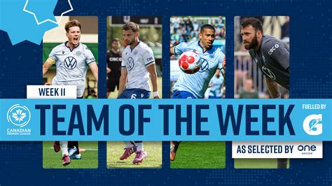 Four Wanderers players named to CPL Team of the Week – Halifax Wanderers