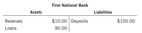 banking - Reserve ratio from H.8 report - Economics Stack Exchange