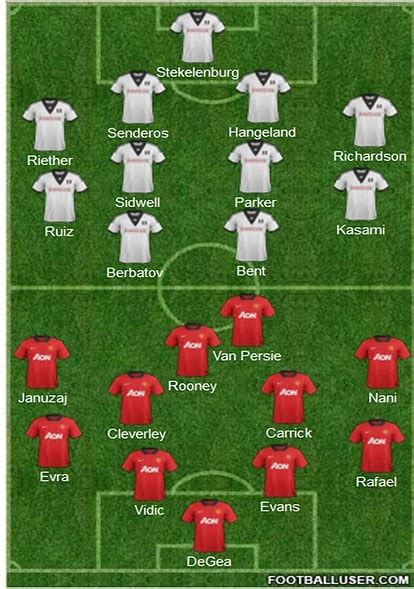 Fulham vs Manchester United - Team News, Possible Lineup, Tactics And ...