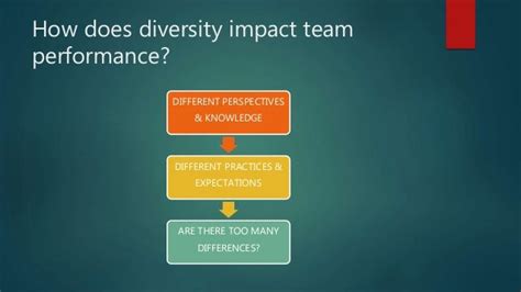 Leading Diverse Teams: Relationship of Diversity and Team Performance