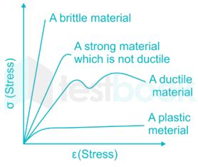 [Solved] Rubber is ________ elastic than mild steel.