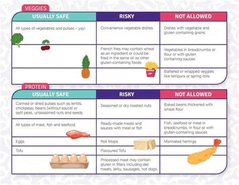 What Can I Eat With Celiac Disease? - Canadian Digestive Health Foundation