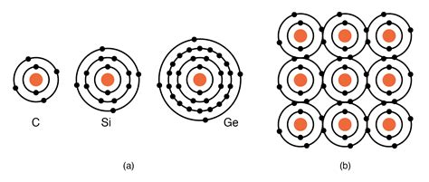 2.3 Valence and Crystal Structure