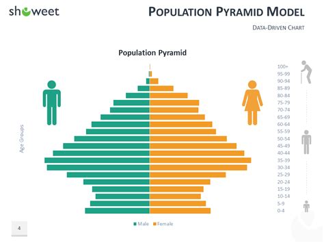 Demographic Infographics for PowerPoint and Keynote